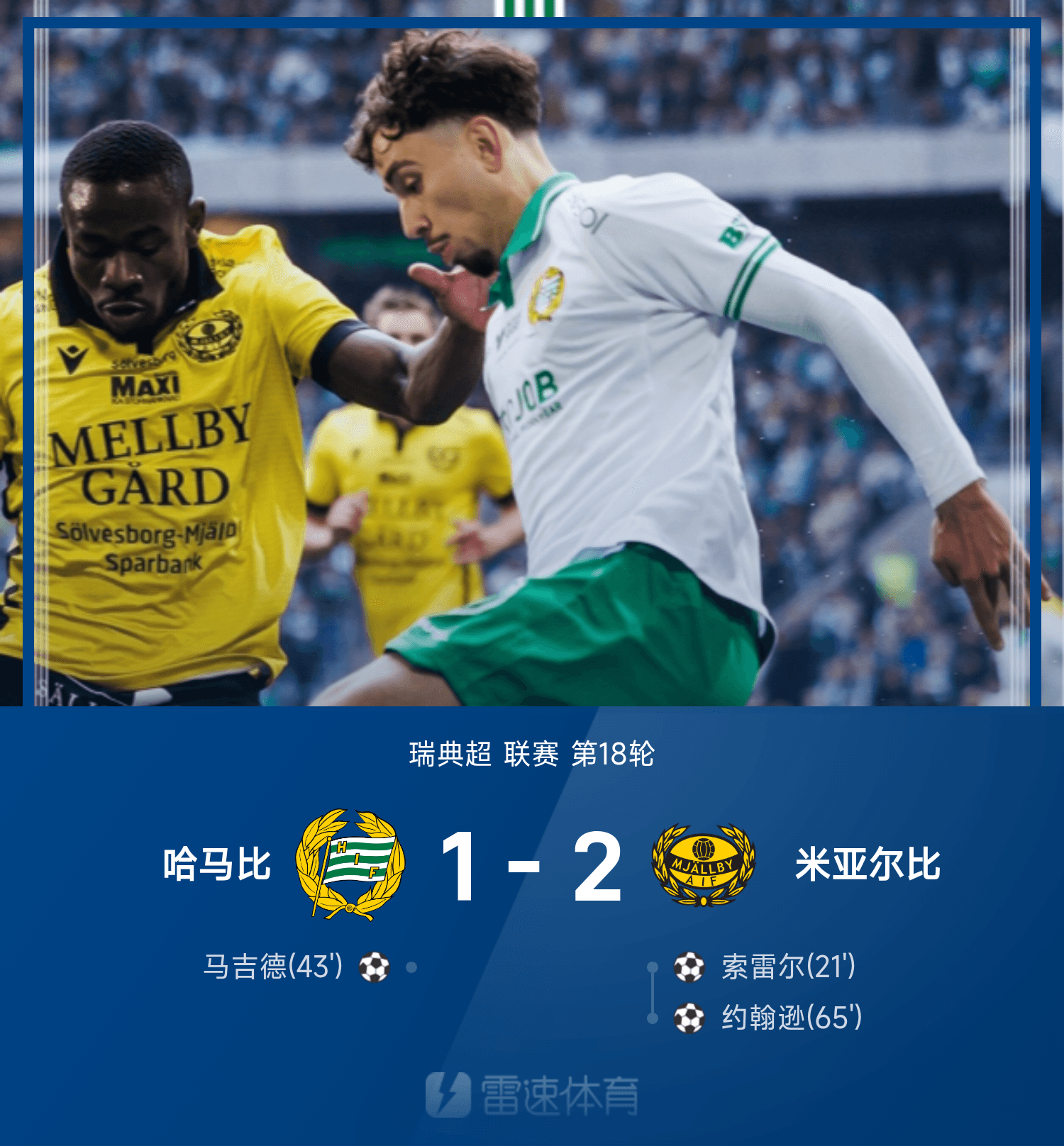 ⚽瑞超战报:索雷尔、约翰逊分别破门,米亚尔比客场2-1哈马比