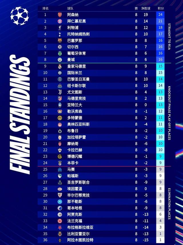 188体育官网-国米本赛季首次战胜强队 欧冠前8却被孔蒂整没了…